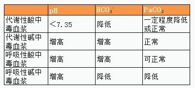 酸碱平衡失调的护理,酸碱平衡失调视频