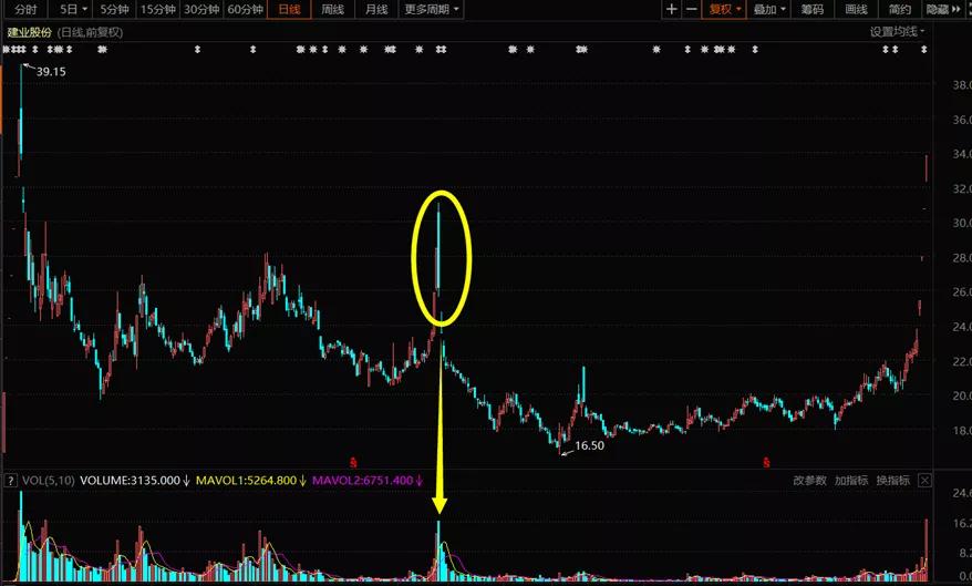建业股份可能涨几板,建业股份的目标价