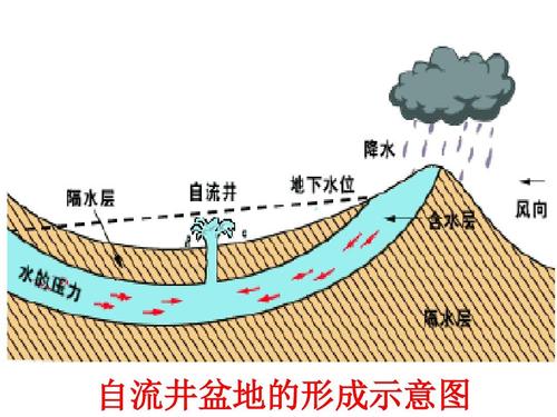目前最先进的钻井技术,第3代钻井技术