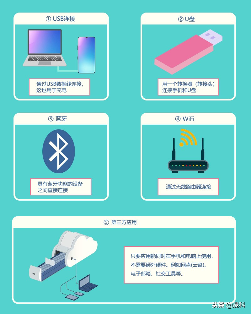 如何手机与电脑传输视频,oppo手机怎么传输照片到电脑