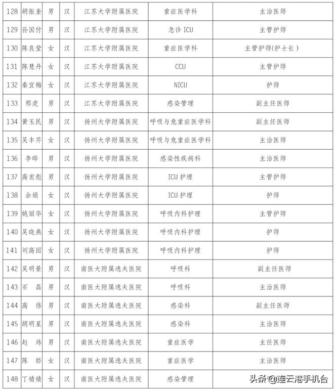 连云港医护被上海人点赞,连云港荣誉市民