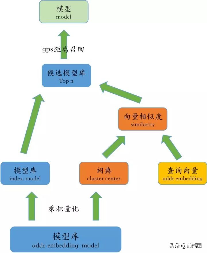 外卖送到手之前都经历了些什么,一个完整的外卖如何送到手里