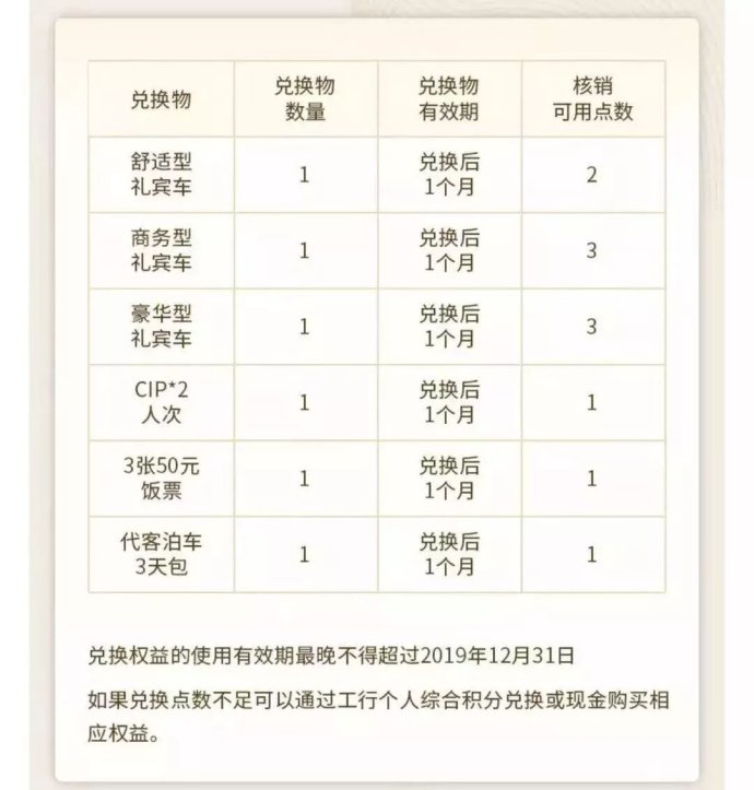 2020信用卡福利合集,2024年信用卡接送机权益