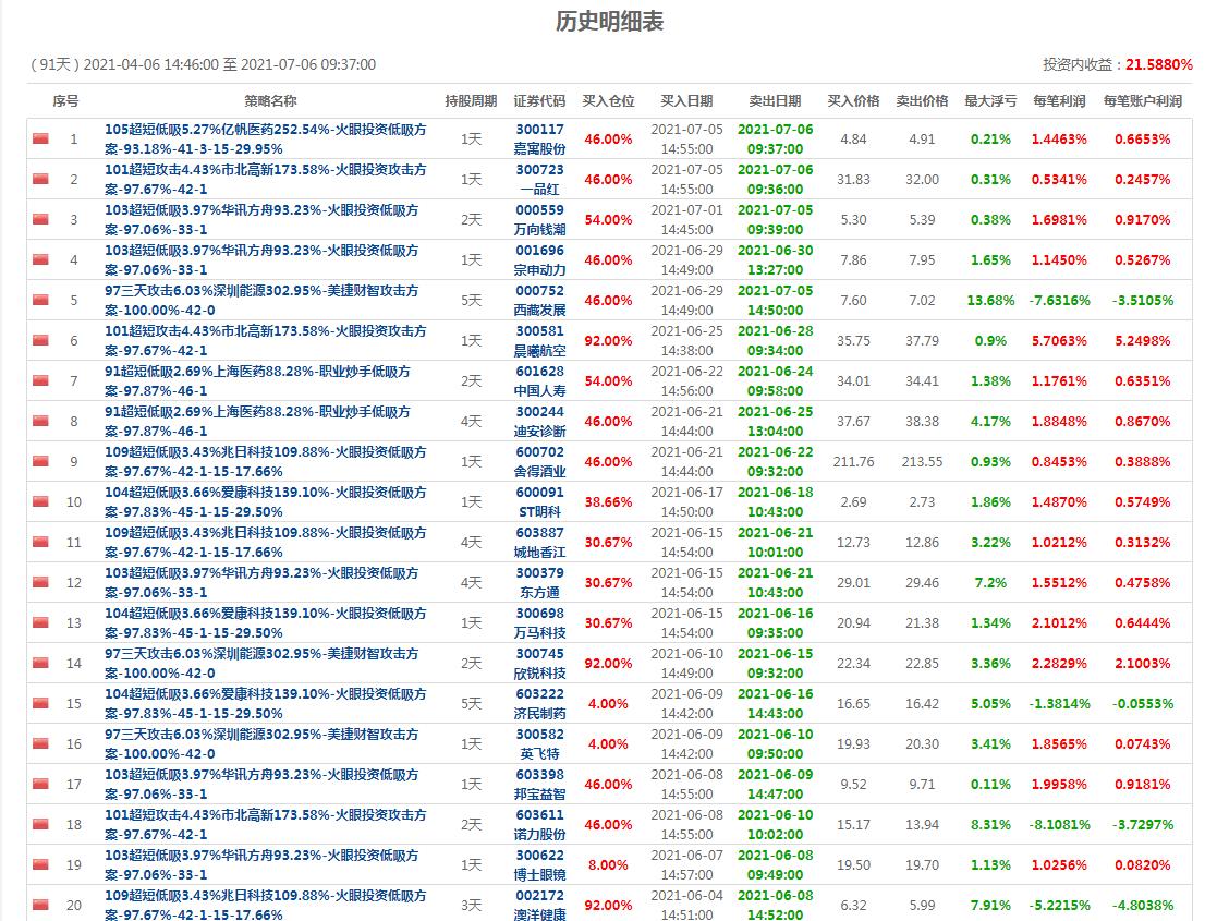 5鍒嗛挓楂橀浜ゆ槗绯荤粺,鑲＄エ閲忓寲楂橀浜ゆ槗绯荤粺