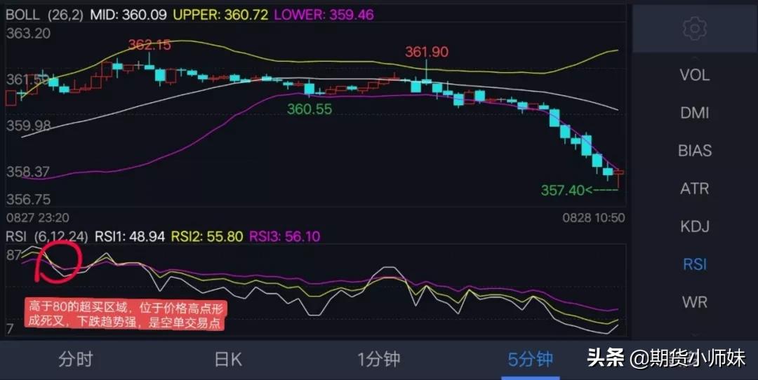 期货rsi指标的绝招用法,期货rsi的用法