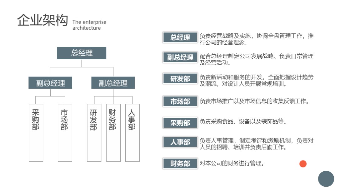 融资商业计划书ppt免费模板,商业融资路演计划书通用ppt模板