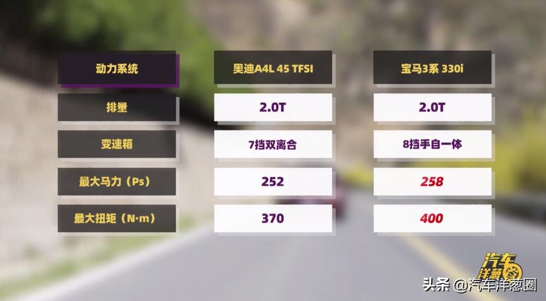 沉浸式体验奥迪a4改装,奥迪a4l大换代最新消息