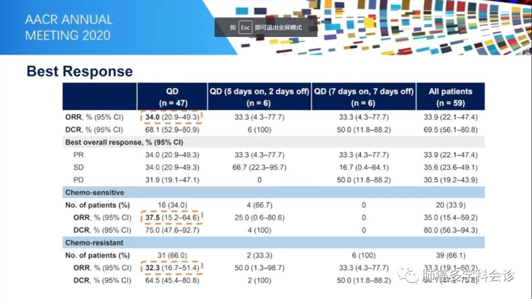 aacr肺癌高发,小细胞肺癌abc临床试验