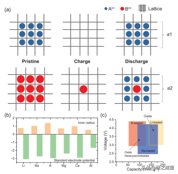 能源周报：Science、JACS、Angew.、AM、Chem等大合集