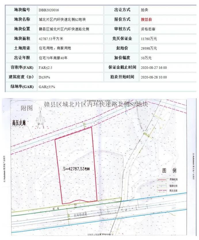 赣南乡村振兴航拍,赣州土拍最新信息