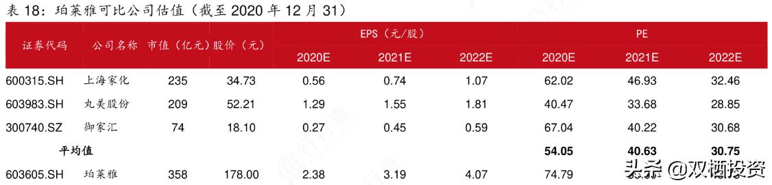 珀莱雅是高端化妆品吗,珀莱雅和国外化妆品巨头对比