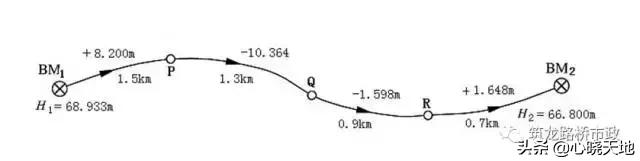 水准测量实训总结800字,水准测量过程中三脚架摆放遵循