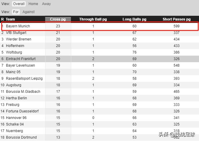 「技战足球」1800万超高年薪接盘！拜仁这操作真的“昏了头”吗？