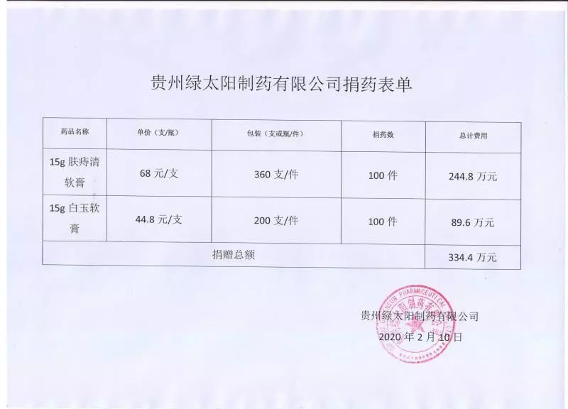 抗击疫情贵州支援恩施,抗击疫情贵州在行动