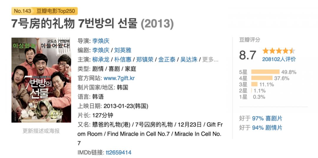 韩国票房第二的电影,2021韩国票房第一名电影