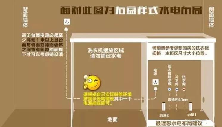 想在阳台上装个插座怎么办,阳台上想安装个洗衣柜