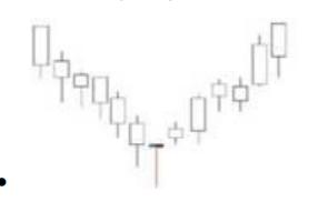 13种底部逆转形态图解,底部岛形缺口反转形态图