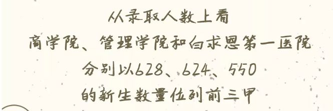机械工程学院19级考研上岸,34所985考研名校视频