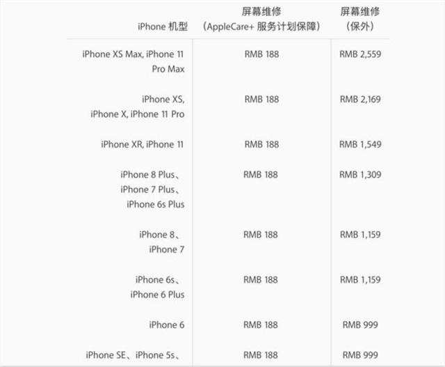 iphone11后盖玻璃算是人为损坏吗,iphone11玻璃耐刮吗