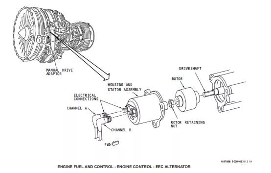 737启动发动机,737ng如何启动发动机