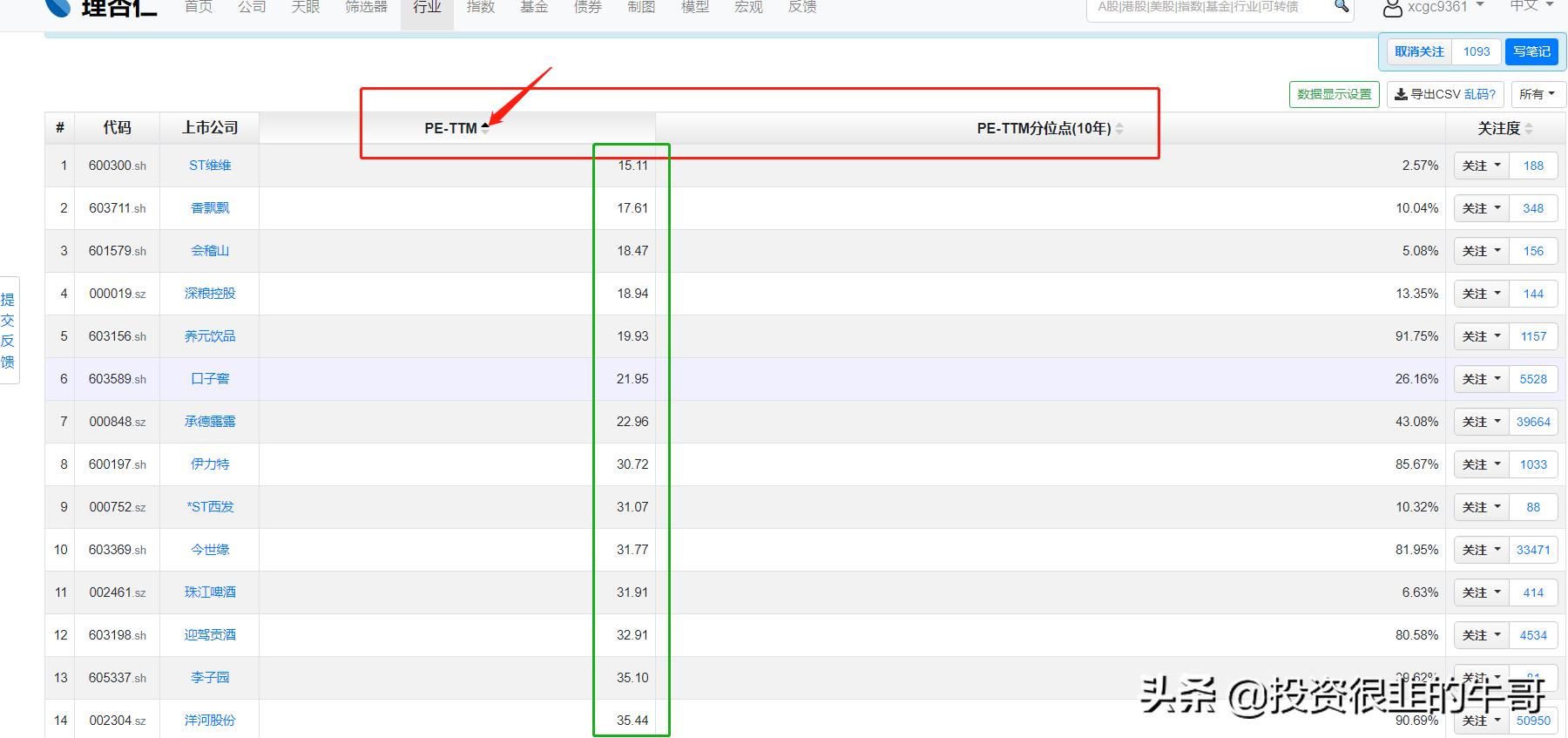估值pe和ps有什么区别,什么是相对估值法peg