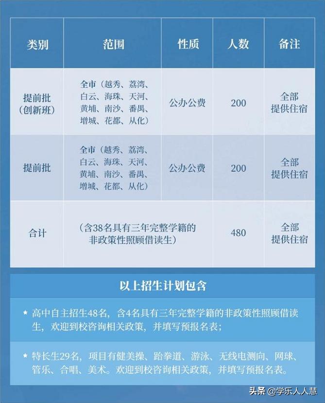 广州2019113中学招生,广州2019民办中学校招生