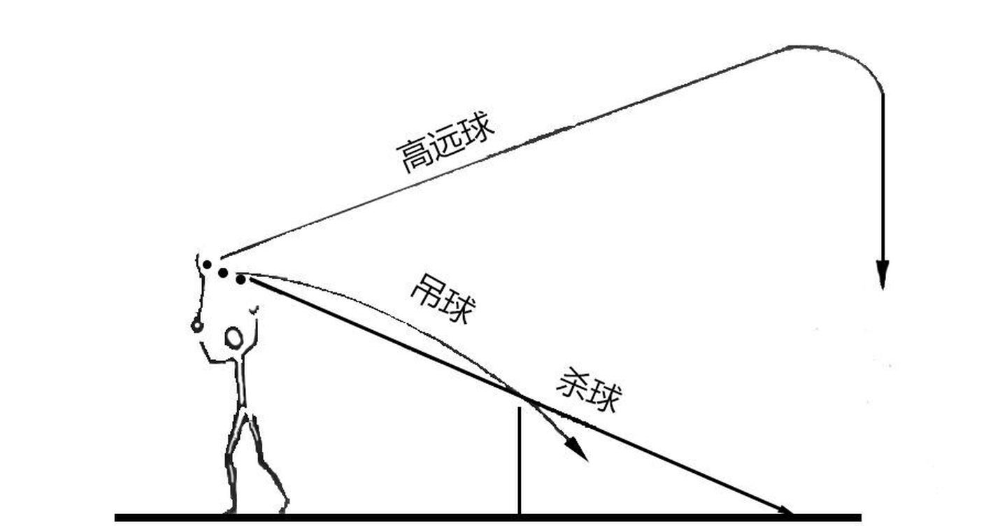 羽毛球后场核心技术---高吊杀