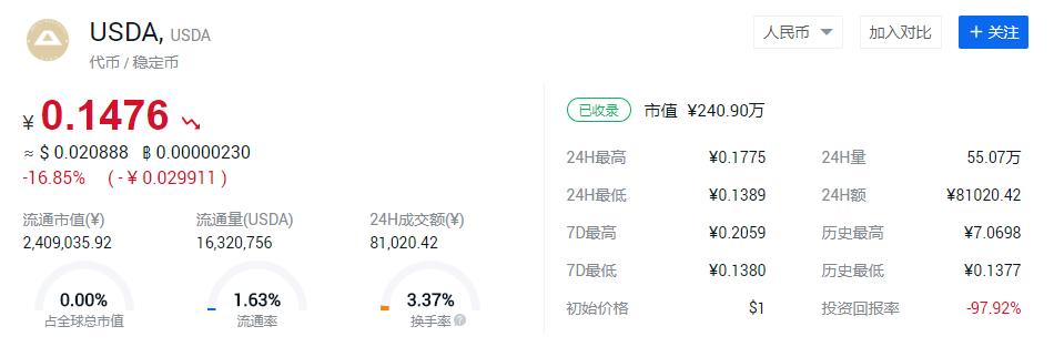 疯狂的全球熵ETV，披着区块链外衣的*局骗**