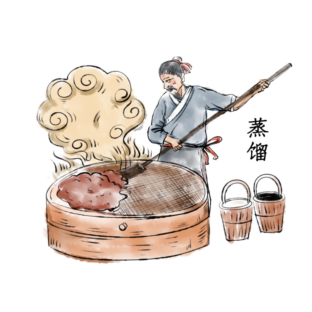 固态白酒酿造全过程,固态发酵酿酒全过程