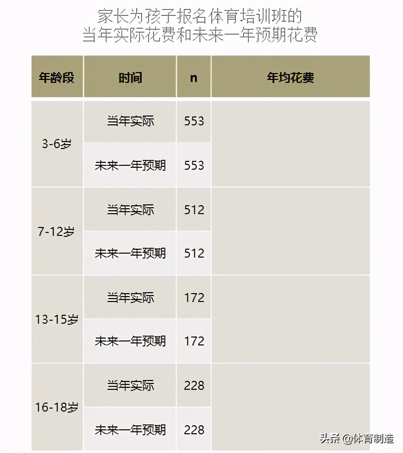 2017-2018健身行业白皮书,数据解读中国健身市场到底有多大