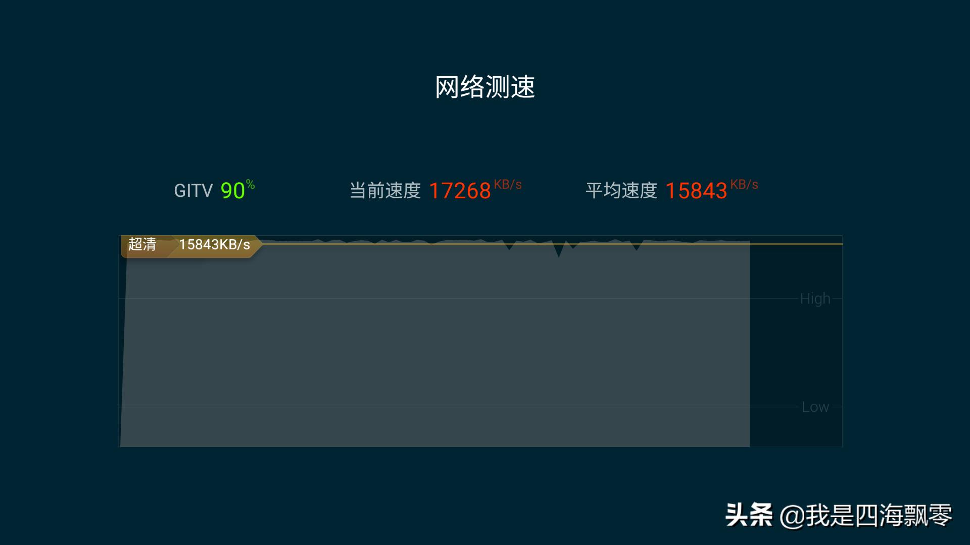 小米盒子4spro支持老电视,小米电视盒子4s测评