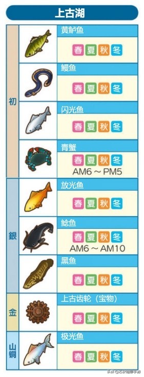 牧场物语橄榄镇种什么赚钱,牧场物语橄榄镇刚开始怎么赚钱