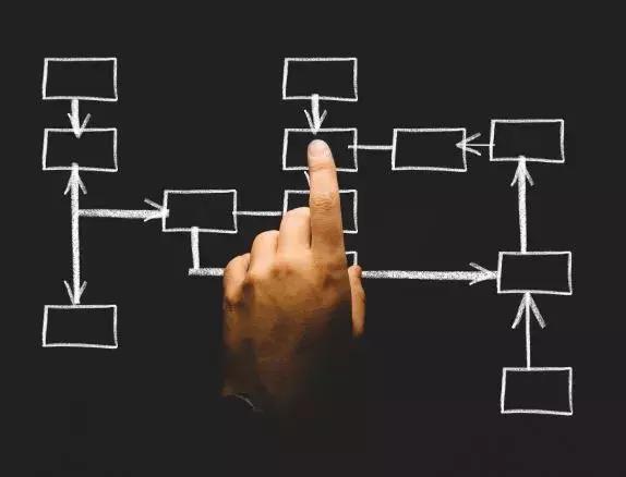 张一鸣：同理心和想象力才能造就好产品