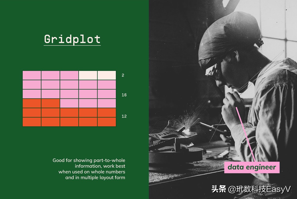 数据分析10个成功案例,健康数据可视化案例
