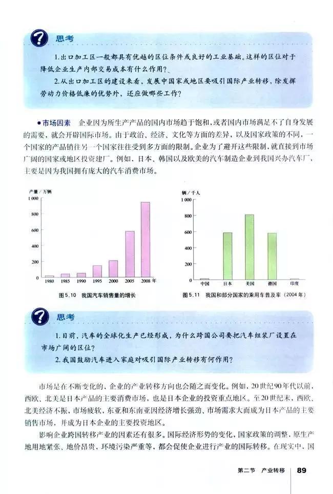 高中地理必修三全套教学视频,高中地理必修三知识总结
