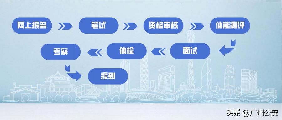 广州公安定向招警,2017年广州公安招警