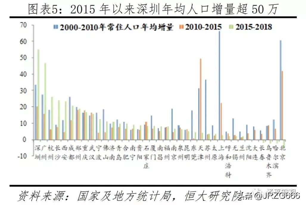 中国人口2019十大城市排名,中国最具发展潜力城市排行榜