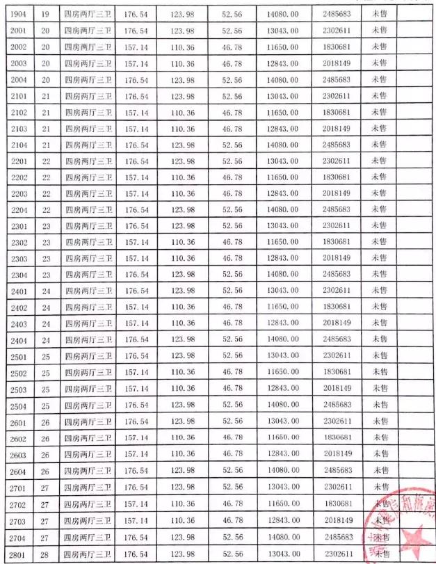中建梅溪湖中心一线湖景房,137平房子公摊多少