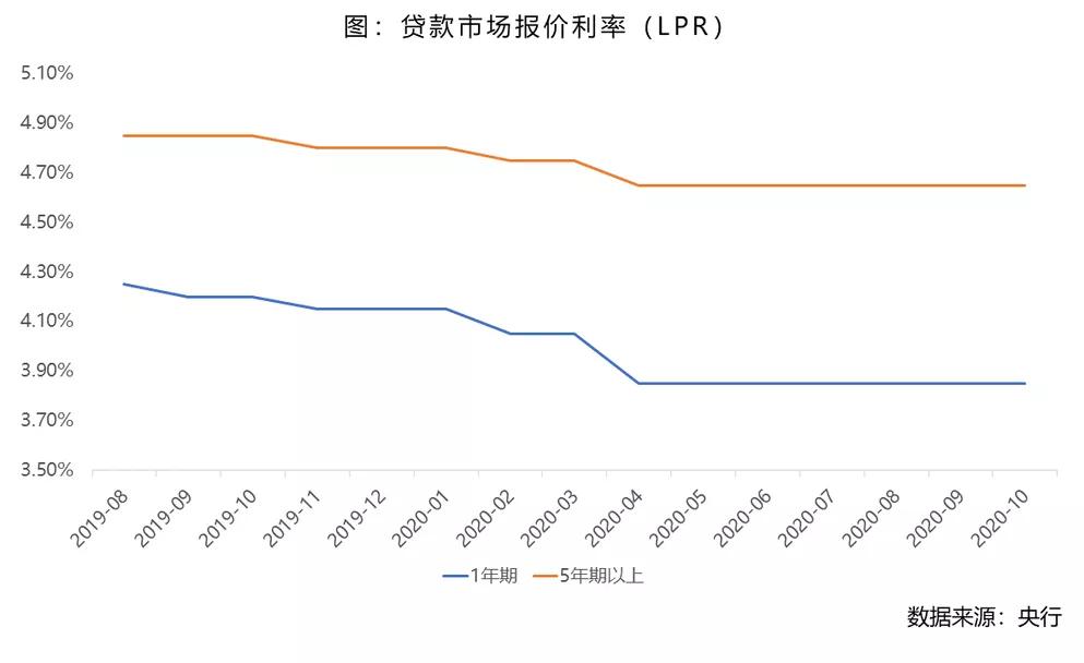 重磅!阜阳楼市再现这几大变局!阜阳买房人该笑还是该哭?