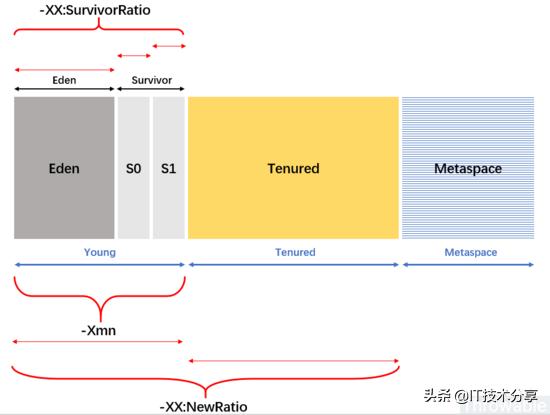 garbagecollection,javagarbagecollector