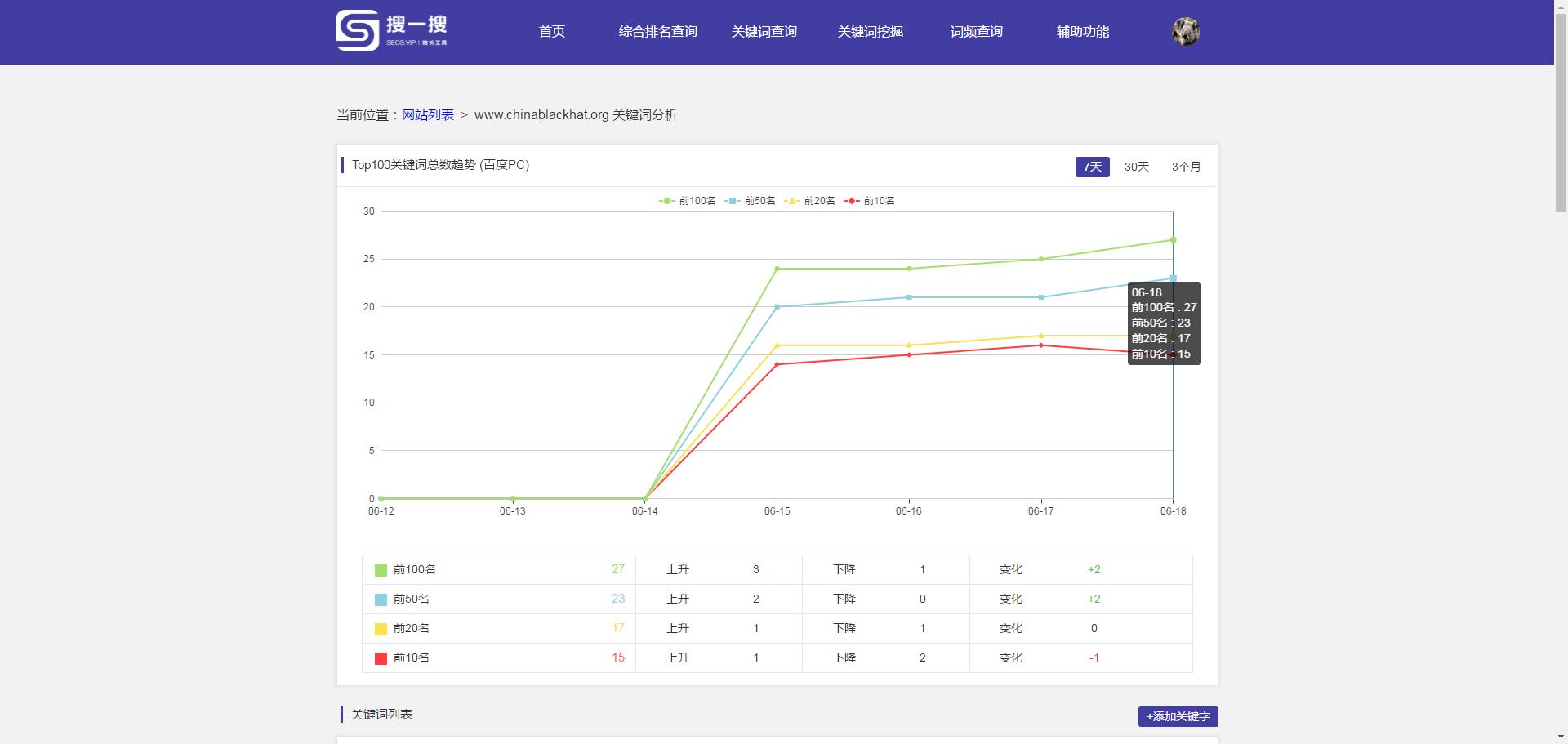 搜一搜站长,搜一搜软件