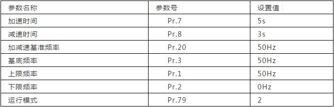 西门子200smartplc和施耐德变频器,西门子v20变频器如何与plc连接图
