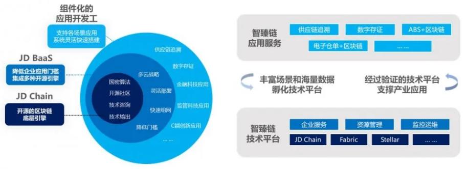 京东数科区块链可靠吗,一文看懂区块链票据