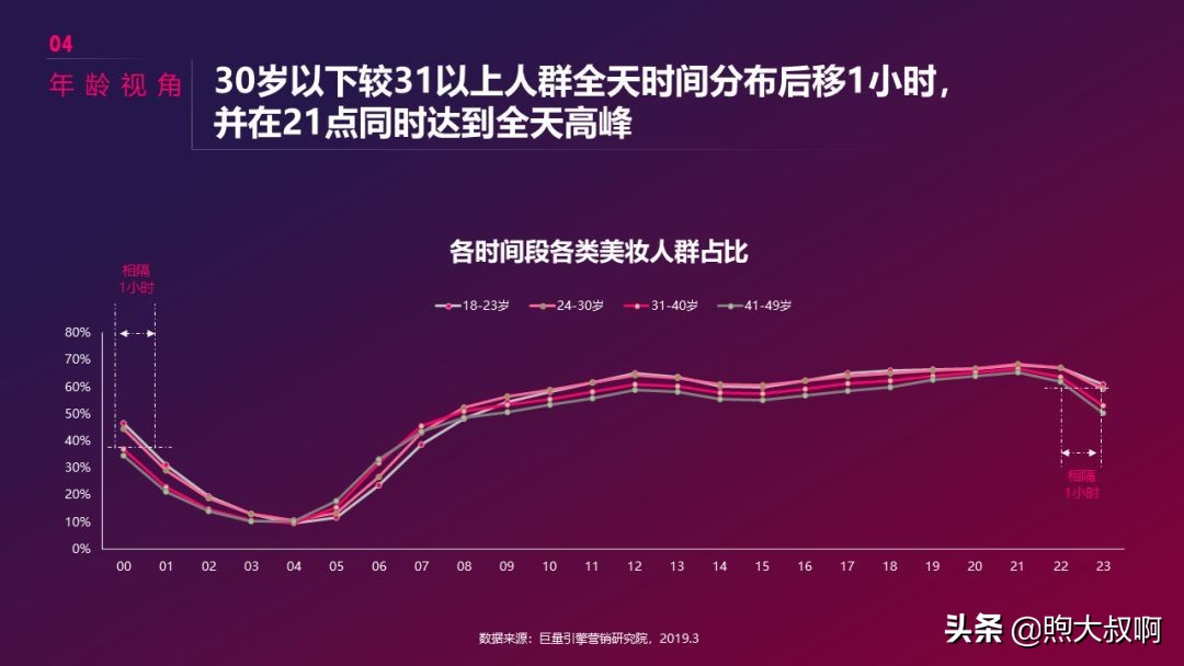 抖音美妆行业前景分析,怎么入手短视频行业