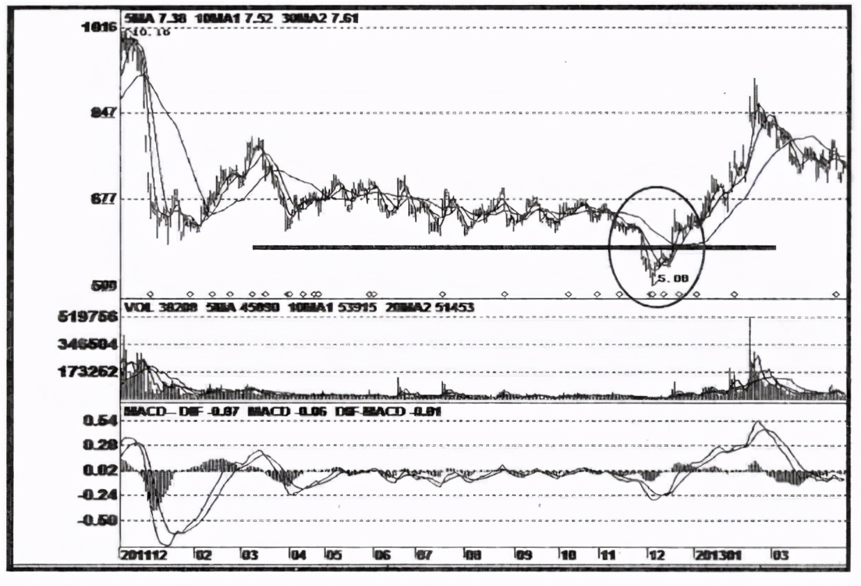庄家为什么砸盘到跌停才出货,主力为什么砸盘到跌停就出货