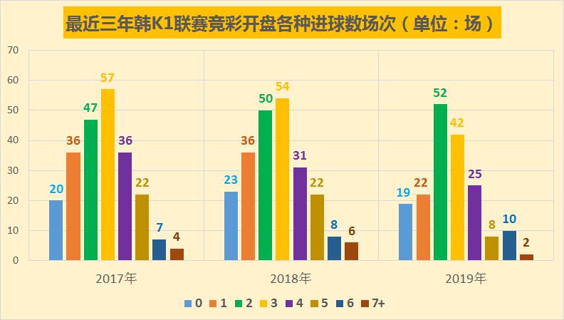韩国足球今日竞彩推荐,竞彩开赛结果
