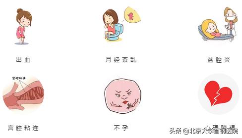 人工流产后为什么要吃孕酮片,人工流产后为什么要吃头孢