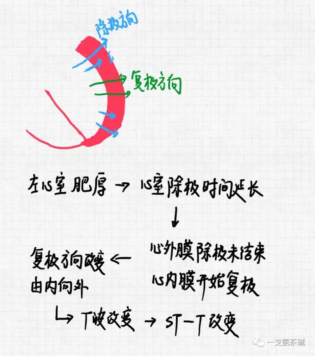 心电图90-100,心电图九九八十一难口诀