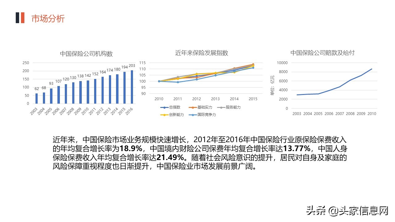 保险公司商业合作计划书,保险公司个人经营计划书