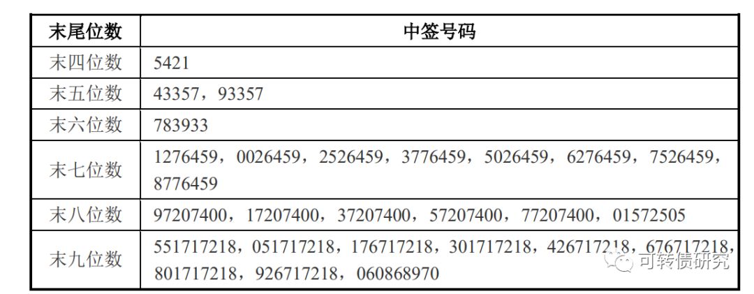 可转债转股最后操作截止时间,水晶可转债回售